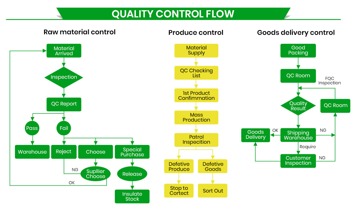 Runxin Quality Control